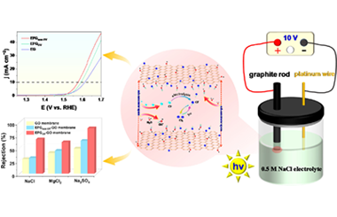 Photoelectric synergy induced synchronous functionalization of graphene and its applications in water splitting and desalination 2024.100501